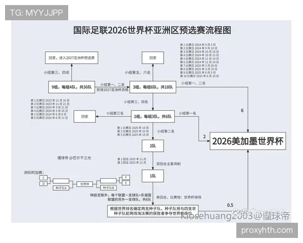 2026世界杯排名筛选规则详解 2026世界杯排名筛选规则详解