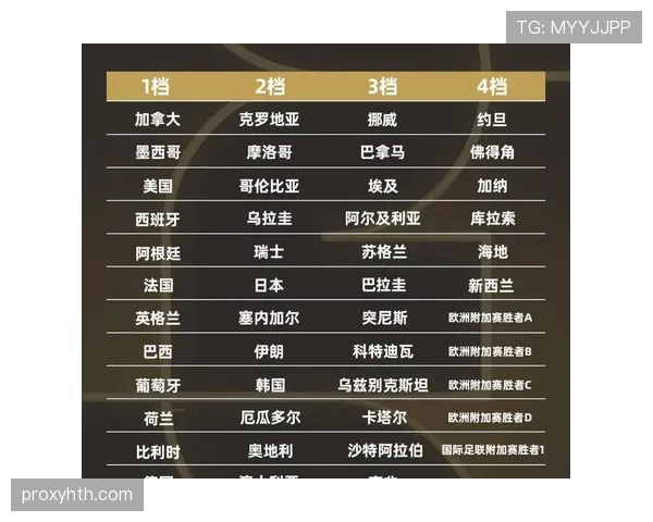 土耳其2026世界杯小组赛出线前景分析:能否突破死亡之组 土耳其2026世界杯小组赛出线前景分析:能否突破死亡之组